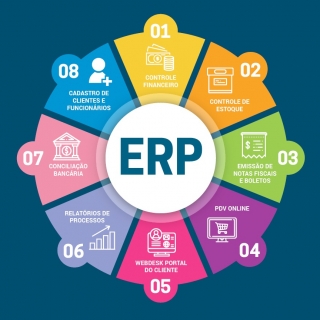 ERP Grátis Sistema para Padaria Melhores ERP Gratuito Sorocaba
